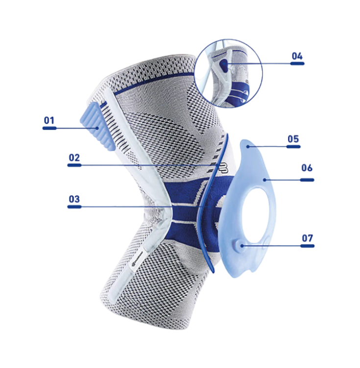 Bauerfeind GenuTrain P3 knee brace with labeled parts on a transparent background