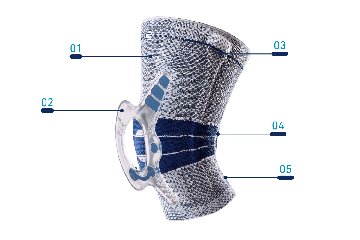 Bauerfeind GenuTrain A3 Knee brace with labeled parts on a transparent background