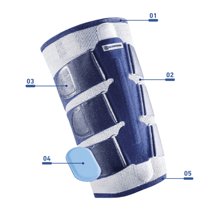 Blue and grey Bauerfeind MyoTrain Thigh brace with labeled parts on a transparent background