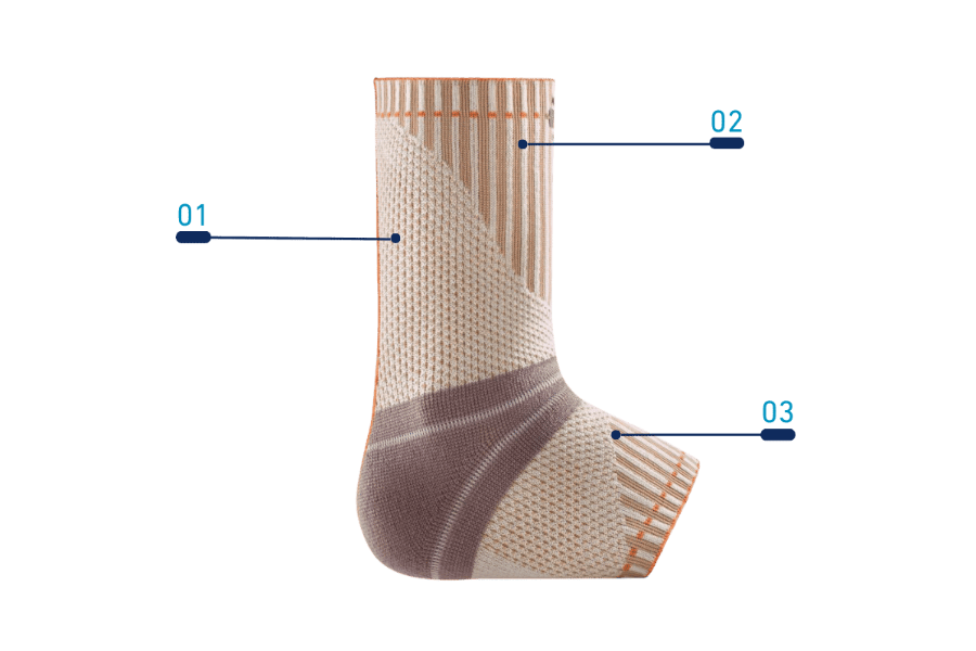 Bauerfeind Outdoor Ankle Support with labeled sections on a transparent background