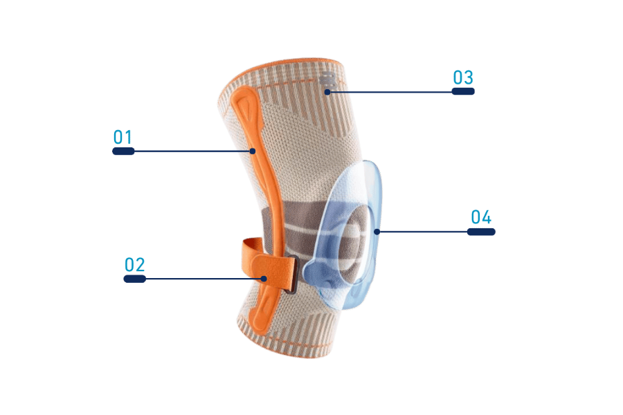 Bauerfeind Outdoor Knee support with labeled parts on a transparent background