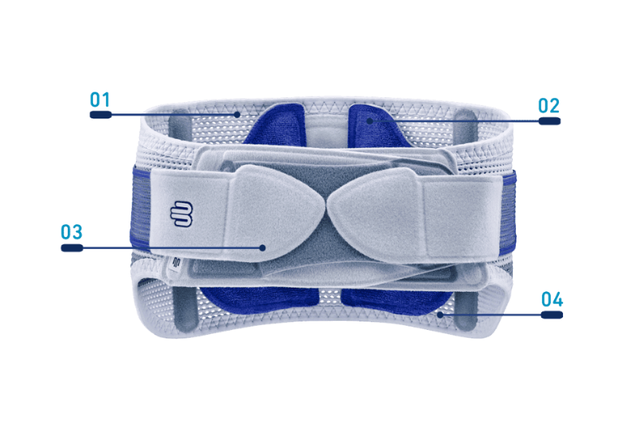 Bauerfeind SacroLoc Pelvic Support with labeled components on a transparent background