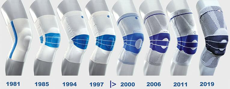Definitive Guide to Knee Braces | e-book download