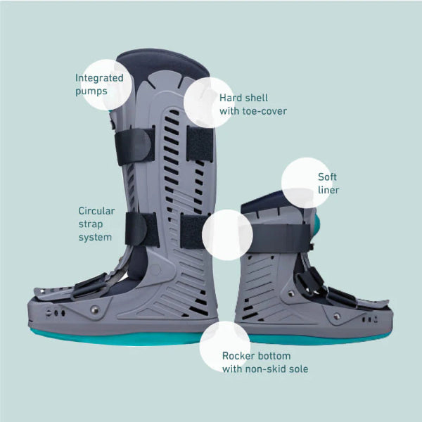 Gray and teal b:joynz air walker boot with labeled features on a light blue background