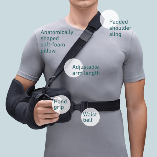 Person wearing a b:joynz shoulder immobiliser with labeled parts on a light blue background