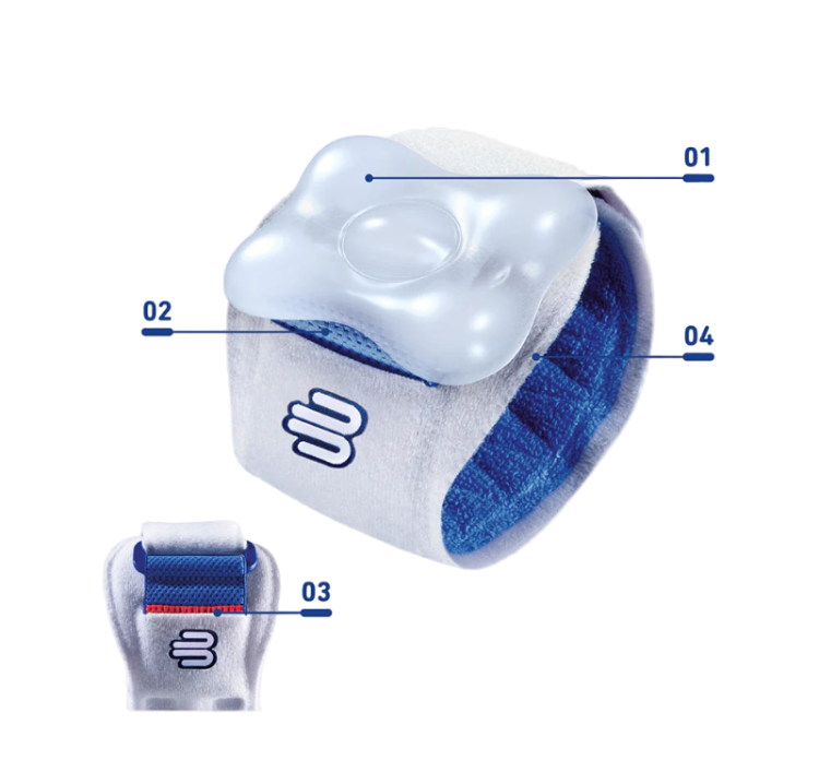 White and blue GenuPoint knee strap with labeled parts on a transparent background