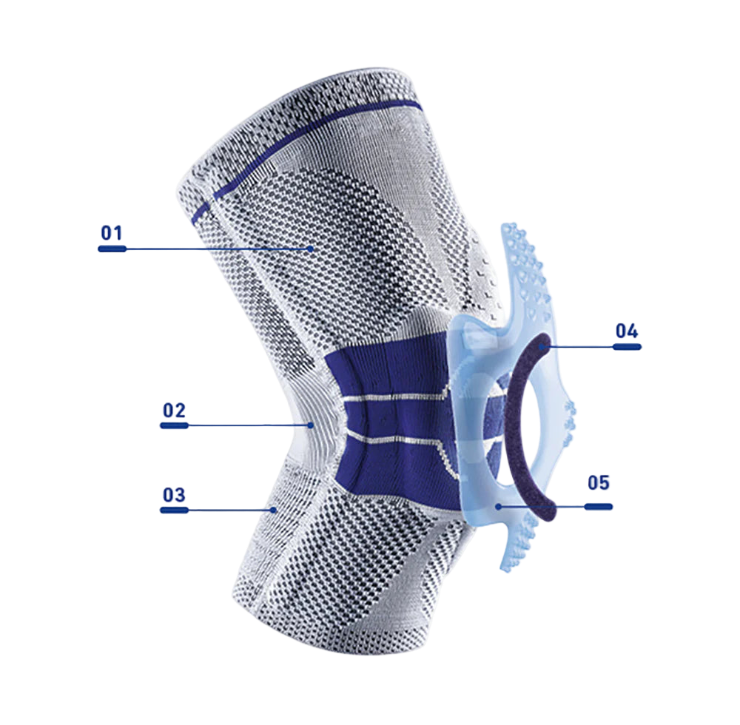 Bauerfeind GenuTrain A3 Knee brace with labeled parts on a transparent background