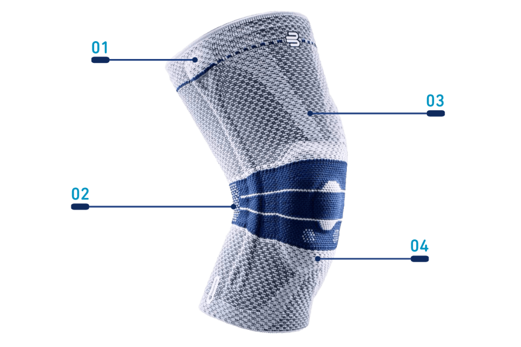 Bauerfeind's GenuTrain Knee Support with labeled features on a transparent background.