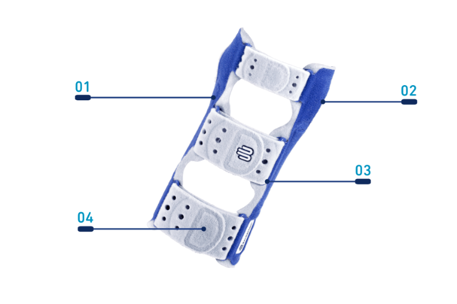 Bauerfeind ManuLoc wrist brace with labeled components on a transparent background