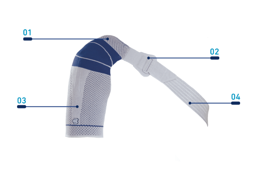 Bauerfeind OmoTrain S Shoulder brace with labeled parts on a transparent background