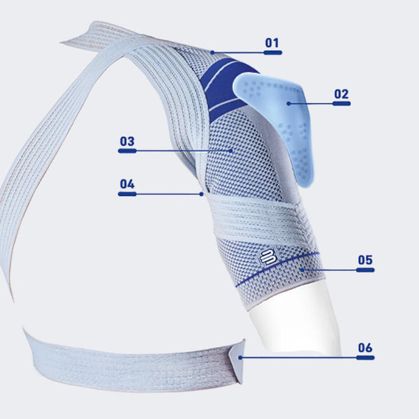 Bauerfeind OmoTrain Shoulder brace with labeled parts on a grey background
