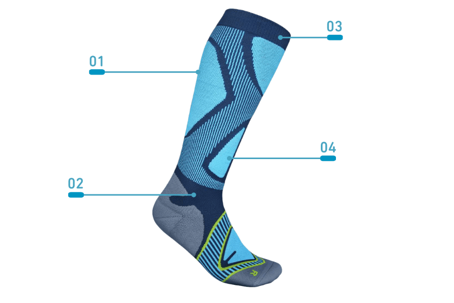 Blue Bauerfeind Performance Compression sock with design elements labeled on a transparent background